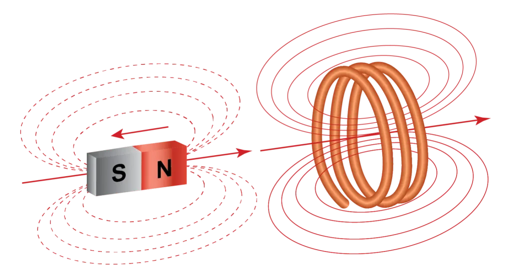 working principal of electromagnetic induction
