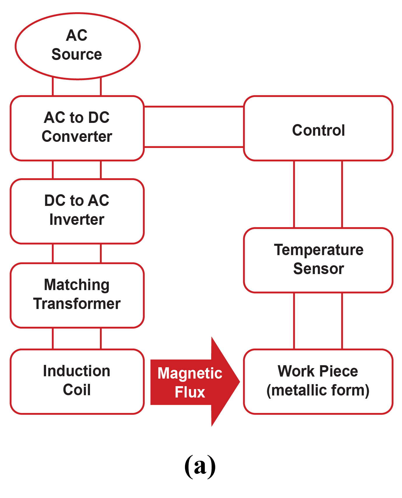 Learn how Using an Induction Bar End Heater will Increase Productivity