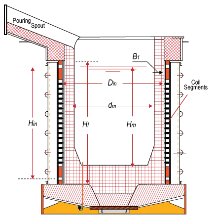 Schematic Coreless Induction Furnace