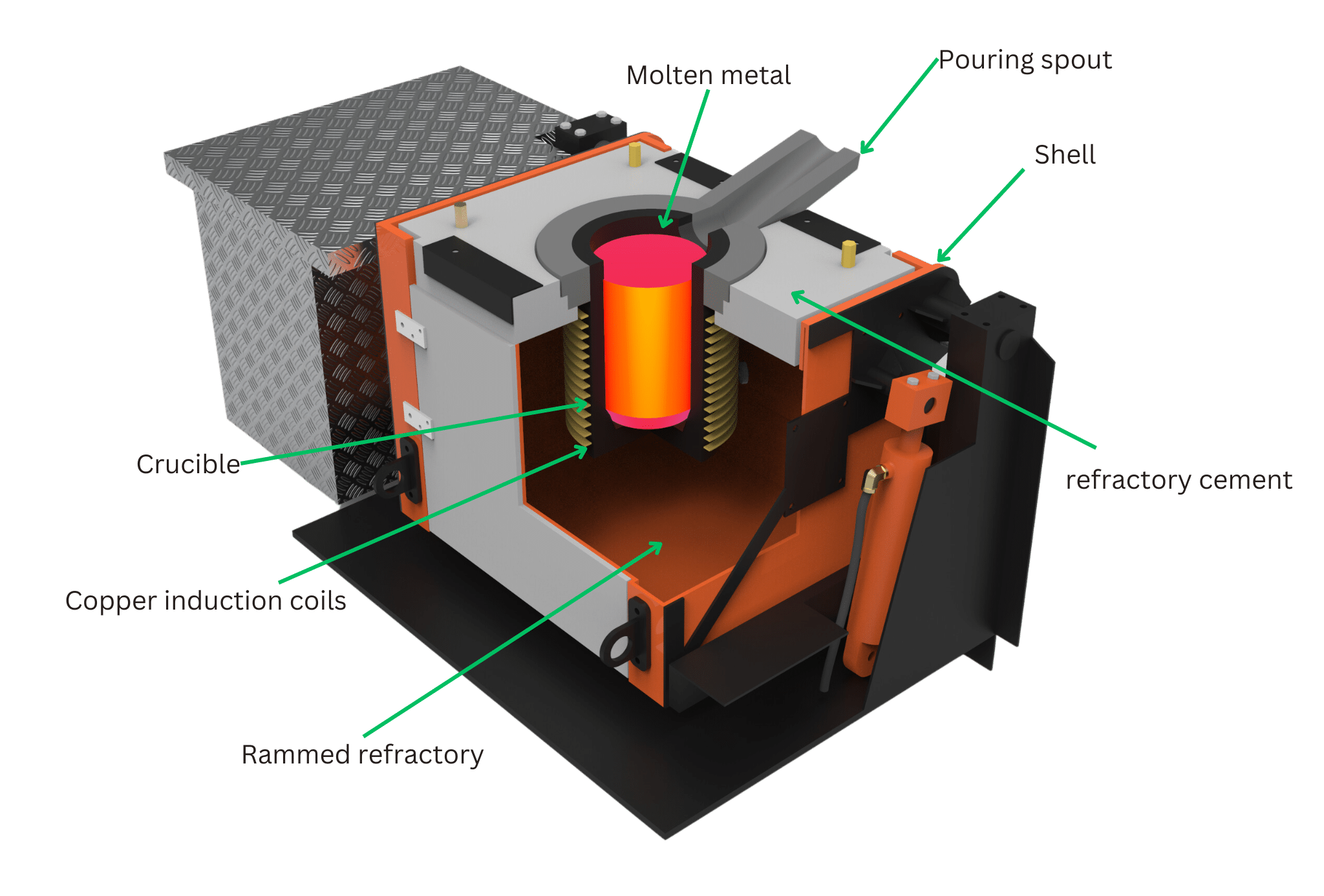 Learn More about the Steel Melting Process using an Induction Furance