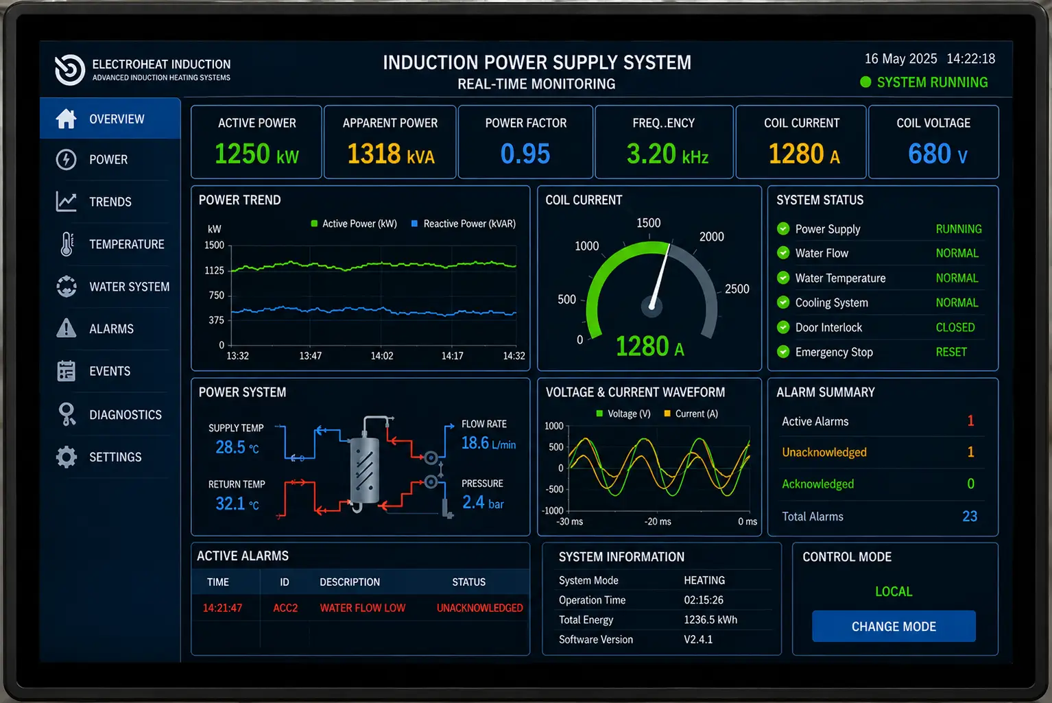 Real-time system monitoring interface displaying electrical parameters and operational diagnostics