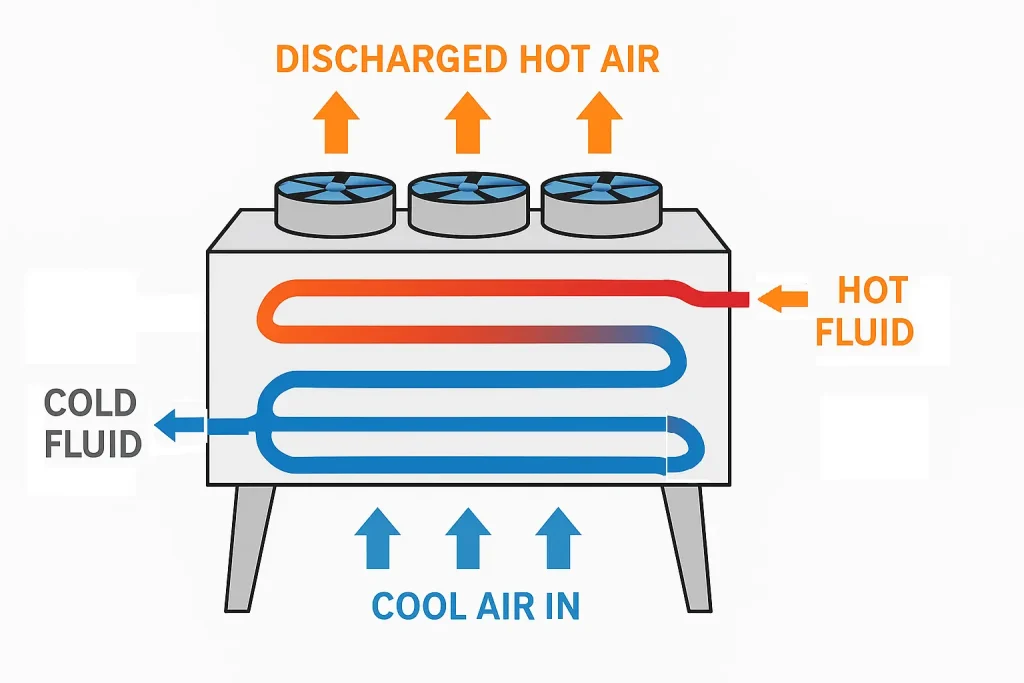 Operational Diagram of a Dry Cooling Tower