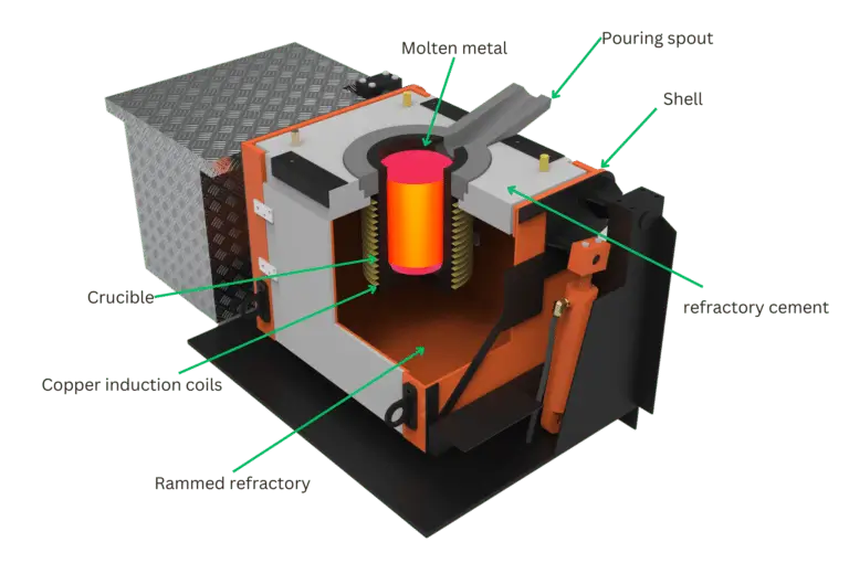 Section view of silver melting induction furnace