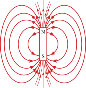 Electromagnetic induction magnetic field