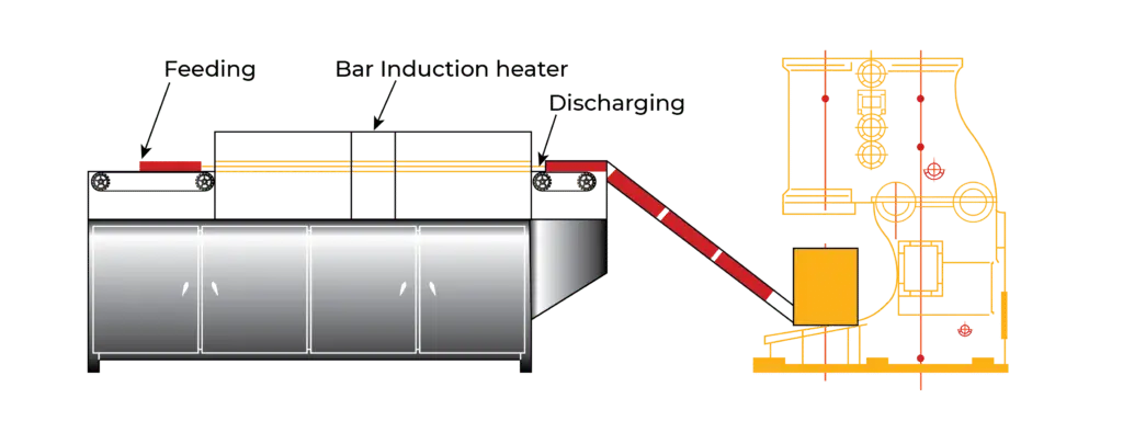 Induction heater for forging