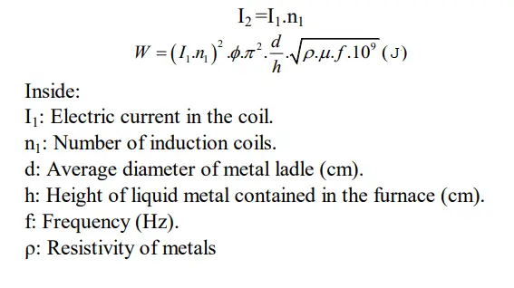 (From ijeas.org/download-data/IJEAS0705023.pdf)