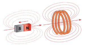 working principal of electromagnetic induction
